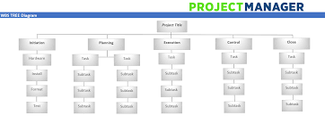 Free Work Breakdown Structure Template For Excel