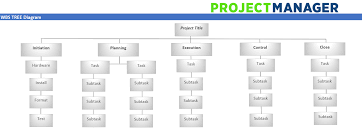 free work breakdown structure template for excel