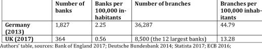 Bank of china market cap: Number Of Banks And Branches In Germany And The Uk Download Table