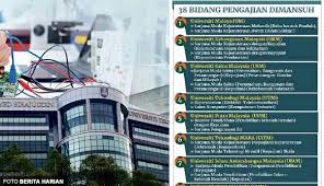 Sarjana muda kejuruteraan awam dengan kepujian. 39 Program Pengajian Digugurkan Di 19 Ua Kerana Sudah Tidak Relevan Di Pasaran Kerja The Reporter