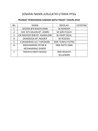 Batu pahat merupakan bandar yang terdapat di dalam daerah batu pahat, johor, malaysia. Senarai Nama Jurulatih Utama Ppda 2014
