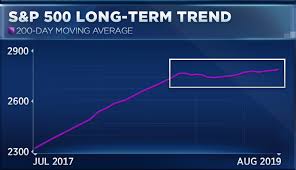 this s p 500 chart points to a stock market rebound