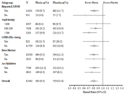 Plavix Clopidogrel Bisulfate Uses Dosage Side Effects Interactions Warning