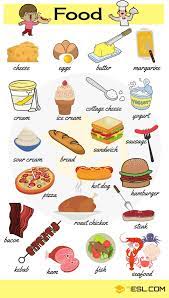 You find out what is on tv guide by scrolling through the listings on your television or even by checking out websites, newspapers and magazines. Types Of Foods And Drinks With Pictures Food Vocabulary 7esl