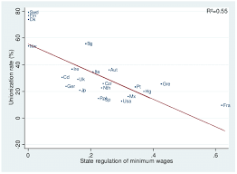 Some territories are exempt and have lower rates. Union Density And The Index Of State Regulation Of Minimum Wage The Download Scientific Diagram