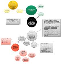 Denied Cpp Disability Benefits Toronto Trauma Lawyers