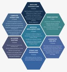 When an information system involves a computer it is a computer based information system (cbis). Math And Statistics Core Information Systems Transparent Png 1600x1707 Free Download On Nicepng