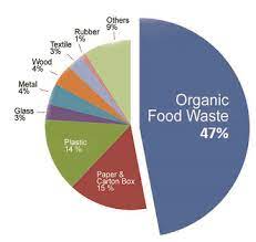 You only have access to basic statistics. Land Fill Maeko Malaysia Food Waste Composter Food Waste Machine From Malaysia Supplier Organic Waste Management Mal Food Waste Composter Organic Glass