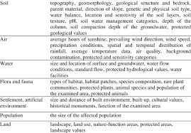 On the other hand, an environmental impact assessment (or environmental site assessment) specifically relates to a project, and it takes a deep dive. General Data Of Environmental Impact Assessments Download Table