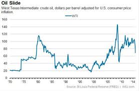 Oil The Good The Better The Ugly Peak Oil News And