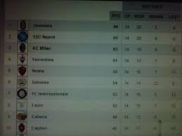 Sere a has promotion and relegation linked to the italian serie b, the second tier. One More Point To The Scud3tt1 Mahesar