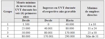 Haz la declaración de la renta desde tu smartphone. Derecho Del Bienestar Familiar Estatuto Tributario