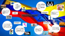 El himno gloria al bravo pueblo es una composición musical patriótica venezolana de 1810, la cual fue establecida como himno nacional de venezuela decretado el 25 de mayo de 1881 por el presidente antonio guzmán blanco. Mapa Mental Himno De Venezuela By Denilson Alejandro Gil Bolivar