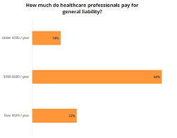 Join today for savings tomorrow! Business Insurance Costs For Healthcare Professionals Insureon