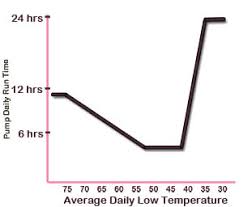 The Winter Pool Off Season Operation Tips Intheswim Pool Blog