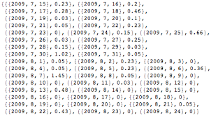 St swithin's day, if it does rain. Mathematica Tests The St Swithun S Day Proverb Wolfram Blog