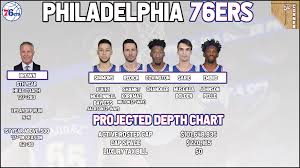 The Corner Sixers Projected Depth Sixers