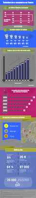 Infographie Quel Est L Etat Actuel Du E Commerce Francais E Commerce Commerce Infographie