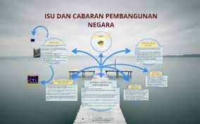 Ianya telah dilancarkan pada 6 september 2013 oleh yab timbalan perdana menteri malaysia. Isu Dan Cabaran Pembangunan Ekonomi Negara By