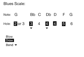 How To Play The Harmonica 15 Steps