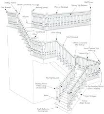 Buy online industry standard iron balusters, newel posts, handrail & more. Staircase Components Scotia Stairs Ltd