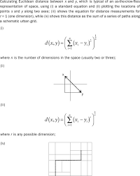 As the crow flies, similar to in a beeline, is an idiom for the most direct path between two points. Euclidean Distance An Overview Sciencedirect Topics