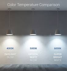 What Led Color Kelvin Temperature Should I Choose Hyperikon Lighting Design Interior Led Light Design Ceiling Light Design