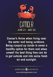There is an overwhelming intensity about the day today that might make it difficult for you to maintain the peace. Just Click On The Picture To Check Your Daily Horoscope Astrology Zodiac Horoscope Horoscopes Taro Cancer Horoscope Cancer Zodiac Facts Astrology Cancer