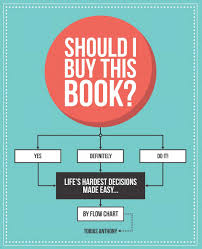 Should I Buy This Book Lifes Hardest Decisions Made Easy