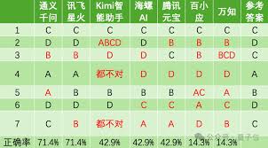 國產AI大戰高考物理，第1題全對，第2題開始放飛＊ 阿波羅新聞網