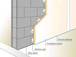 Maybe you would like to learn more about one of these? Definition Cloison De Separation Cloison Separation Cloison Separative Separation Futura Maison