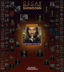 Batman has not been seen for ten years. Rt Fans Crown The Lord Of The Rings Return Of The King As The Best Of The Best Picture Winners Rotten Tomatoes Movie And Tv News