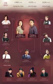 A good day to have an affair is a 2007 south korean film. Secret Love Affair Dramawiki