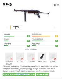 Free fire, developed by garena, is one of the most famous battle royale games available for both android & ios devices. 5 Jenis Submachine Gun Free Fire Dan Tips Menggunakannya
