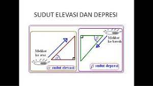Sudut elevasi dan depresi a.4.1. Pengertian Sudut Elevasi Dan Depresi Youtube