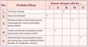 Kunci jawaban buku tema 1 kelas 5 halaman 166. 31 Kunci Jawaban Tema 1 Kelas 5 Halaman 166 Images Kunci 13