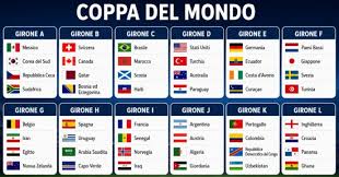 Trend Google: classifica mondiali 2026