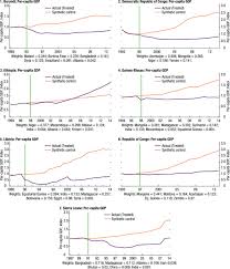 We did not find results for: The Development Path Less Traveled In Departmental Papers Volume 2020 Issue 010 2020