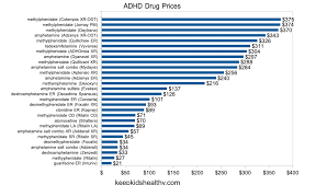 Image result for ADHD Medication