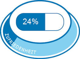 Ciprofloxacin Erfahrungen Mit Medikamenten Und Deren Nebenwirkungen