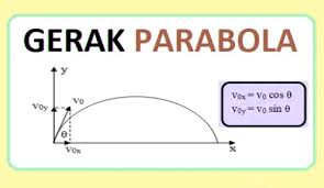 File sketsa dialog sidik jari material sketch. 47 Contoh Soal Gerak Parabola Lengkap Dengan Pembahasan Rincinya