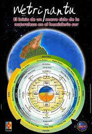 Realmente aunque hubo una cierta diferencia de los días, dado que el solsticio siempre ha sido el 21 de junio y el nacimiento de san juan bautista, según la biblia. Pin En Dibujitos