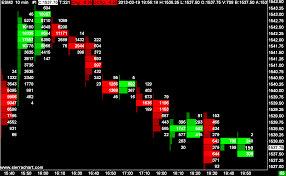 Sierrachart Volume Questions Sierra Chart Optimus