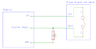 Learn Openenergymonitor