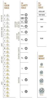 gia diamond grading scales the universal measure of quality