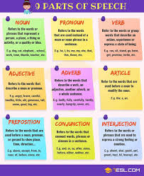 Everything that we see or feel is represented by a name. Parts Of Speech Noun Pronoun English With Abdulbasit Facebook