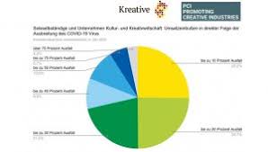Verbote, beschränkungen, richtlinien, lockerungen und co.: Covid 19 Impact On Authors And The Eu Book Sector