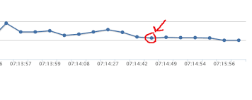 Highcharts How Can I Turn Off The Points Stack Overflow