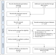 As you could probably tell from reading the different symptoms and triggers, there are two key differences between ptsd and cptsd — the biggest. The Interplay Between Post Traumatic Stress Disorder And Dementia A Systematic Review The American Journal Of Geriatric Psychiatry