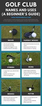 Golf Club Names And Uses A Beginner S Guide To Types Of Golf Clubs Golf Chipping Tips Golf Chipping Golf Clubs